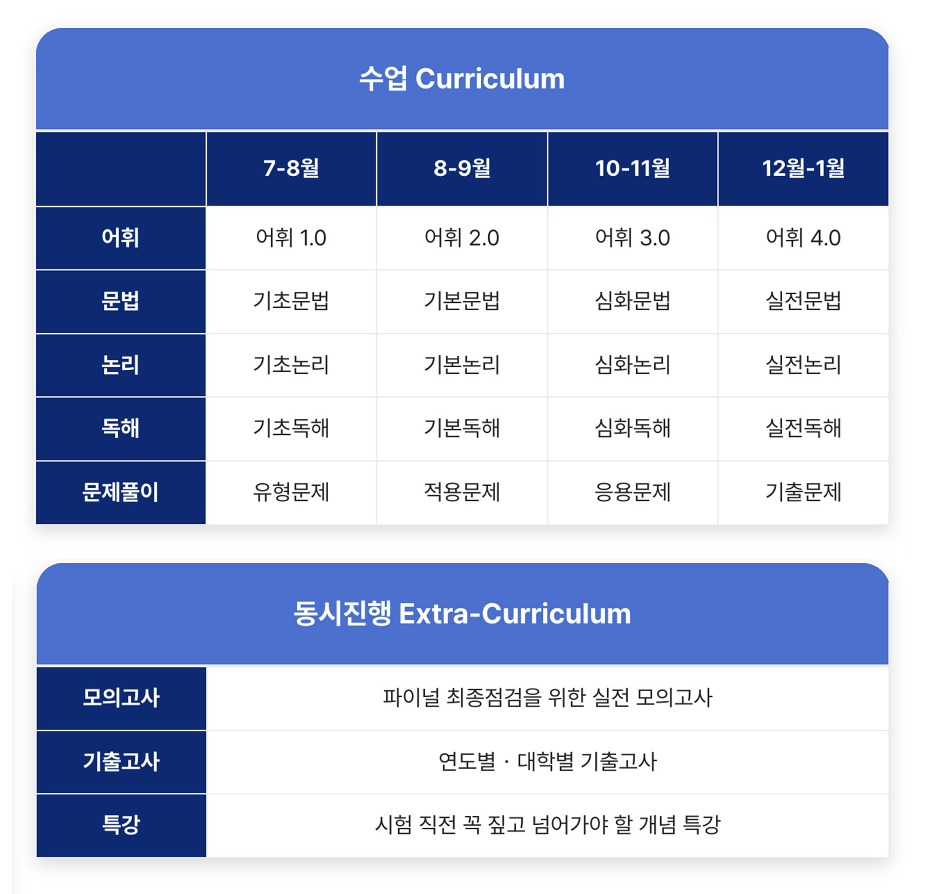 모바일 편입영어 상세 커리큘럼