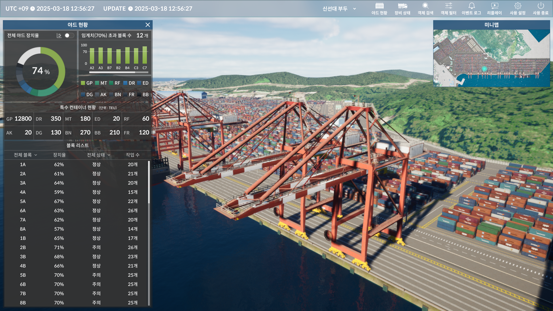 VARLOS Operation Dashboard