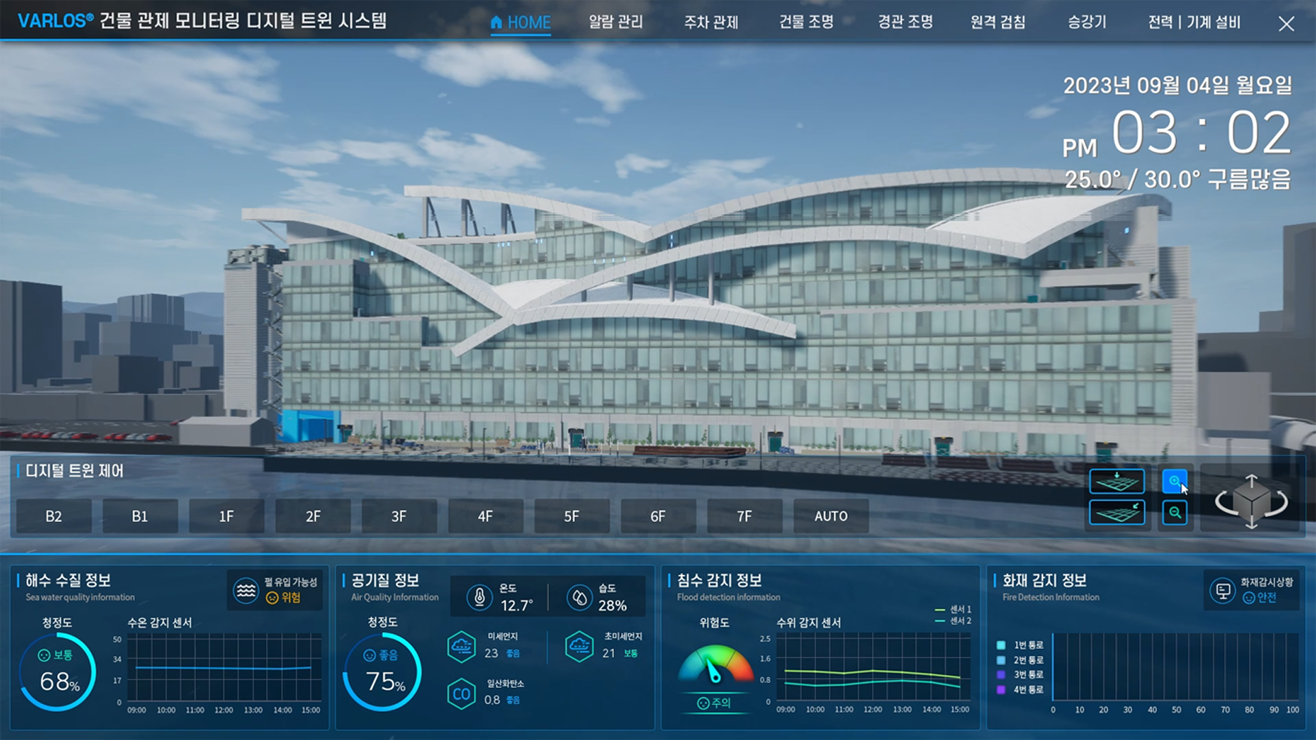 Monitoring Features