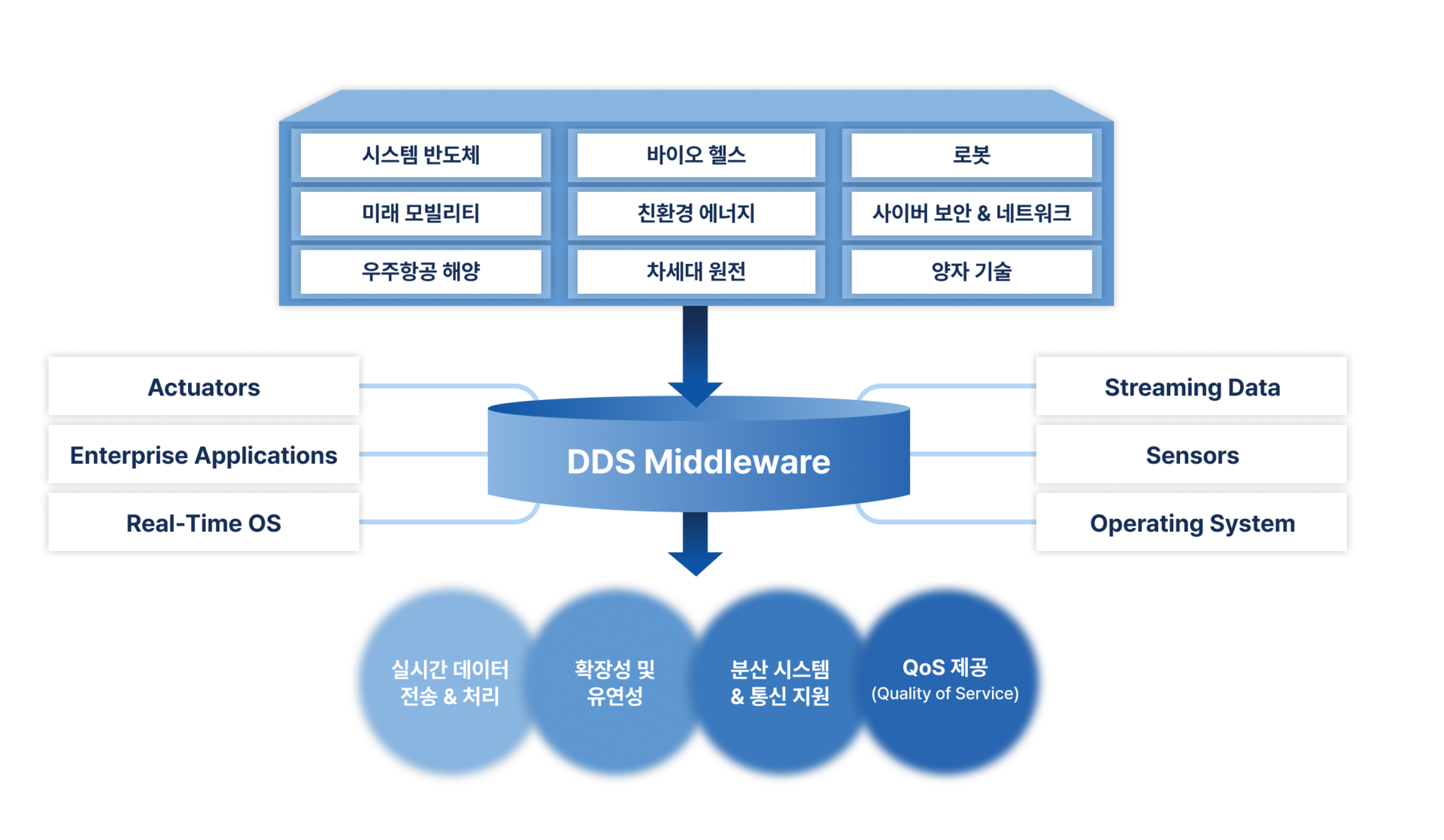 int2ConneX 활용처