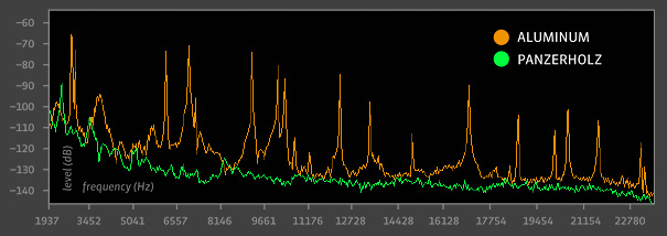 알루미늄과 팬저홀츠의 주파수 공진 특성