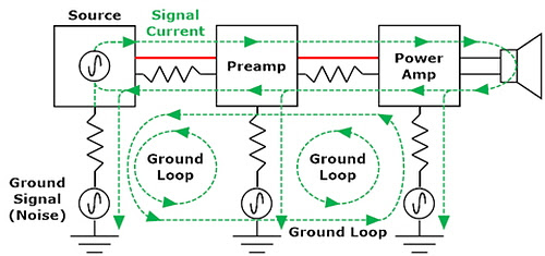 Ground Loop