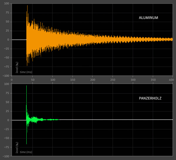 알루미늄과 팬저홀츠의 음향 댐핑 특성 테스트