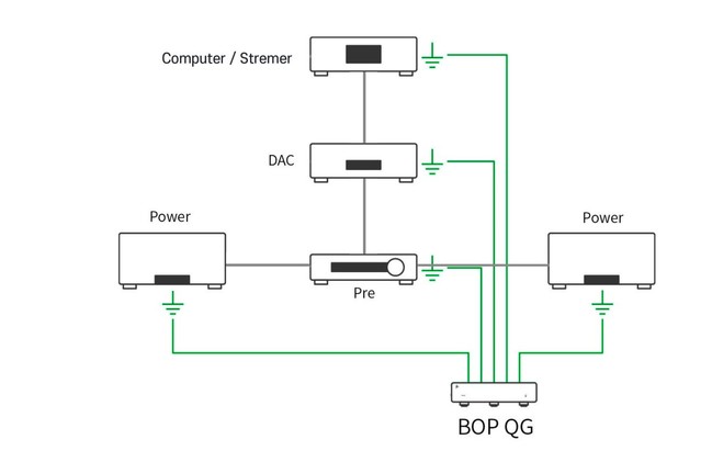 섀시 그라운드 노이즈 제거