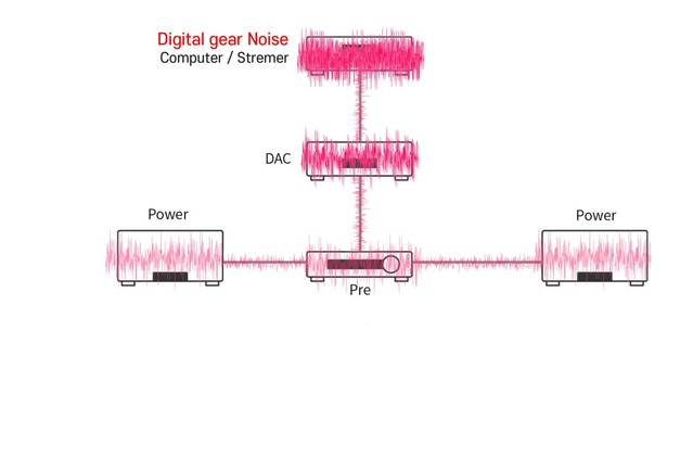 오디오 기기 노이즈