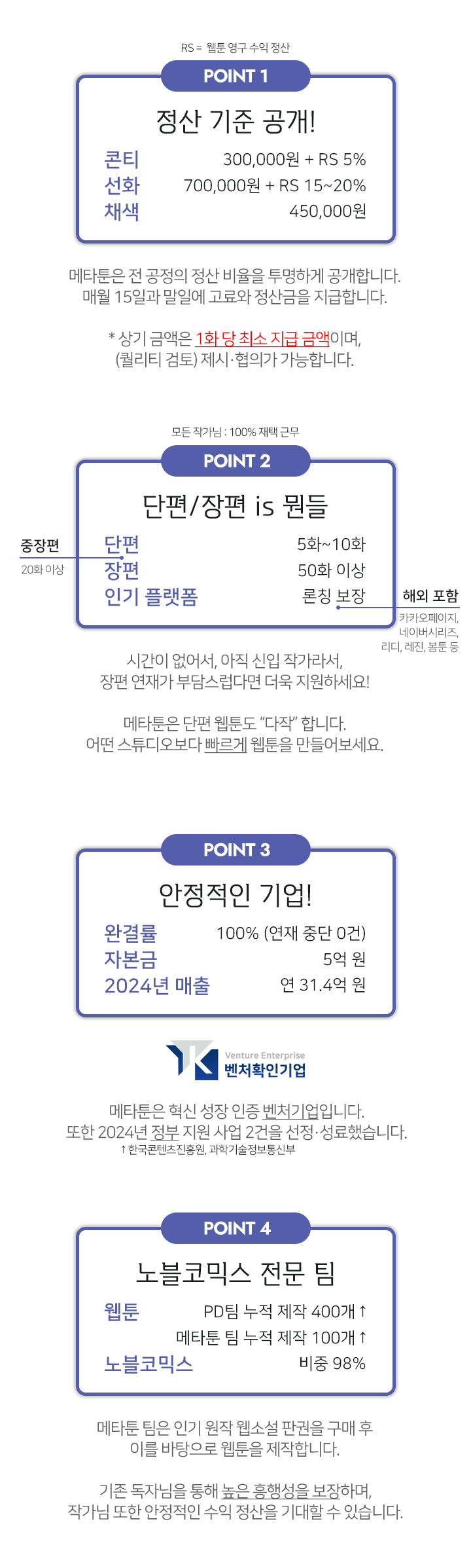 POINT 1 정산 기준 공개! 콘티 300,000원 + RS 5% 선화 700,000원 + RS 15~20% 채색 450,000원 메타툰은 전 공정의 정산 비율을 투명하게 공개합니다. 매월 15일과 말일에 고료와 정산금을 지급합니다. *상기 금액은 1화 당 최소 지급 금액이며, (기성 작가) 제시·협의가 가능합니다. 모든 작가님: 100% 재택 근무 POINT 2 단편/장편 is 뭔들 단편 5화~10화 중장편 20화 이상 장편 50화 이상 인기 플랫폼 론칭 보장 해외 포함 카카오페이지, 네이버시리즈, 리디, 레진, 봄툰 등 시간이 없어서, 아직 신입 작가라서, 장편 연재가 부담스럽다면 더욱 지원하세요! 메타툰은 단편 웹툰도 "다작" 합니다. 어떤 스튜디오보다 빠르게 웹툰을 만들어보세요. POINT 3 안정적인 기업! 완결률 100% (연재 중단 0건) 자본금 5억 원 2024년 매출 연 31.4억 원 메타툰은 혁신 성장 인증 벤처기업입니다. 또한 2024년 정부 지원 사업 2건을 선정·성료했습니다. ↑한국콘텐츠진흥원, 과학기술정보통신부 POINT 4 노블코믹스 전문 팀 웹툰 PD 팀 누적 제작 350개↑ 메타툰 팀 누적 제작 50개↑ 노블코믹스 비중 98% 메타툰 팀은 인기 원작 웹소설 판권을 구매 후 이를 바탕으로 웹툰을 제작합니다. 기존 독자님을 통해 높은 흥행성을 보장하며, 작가님 또한 안정적인 수익 정산을 기대할 수 있습니다.