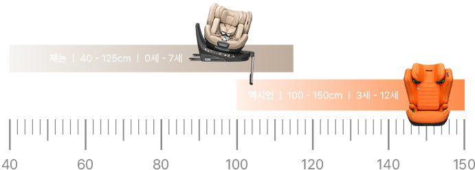 RECARO Safety collection 