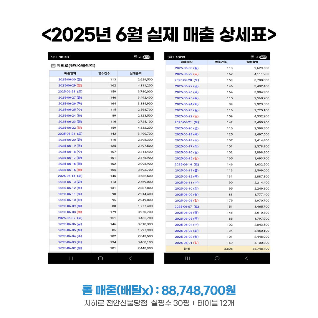 치히로, 덮밥창업, 덮밥프랜차이즈, 텐동창업, 요즘뜨는창업, 일식창업