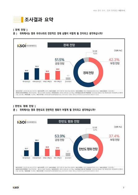 1차 정기여론조사결과보고서(7월 첫째주, '25.06.30-07.01) *본문 하단 첨부파일 참조 : 한국사회여론연구소