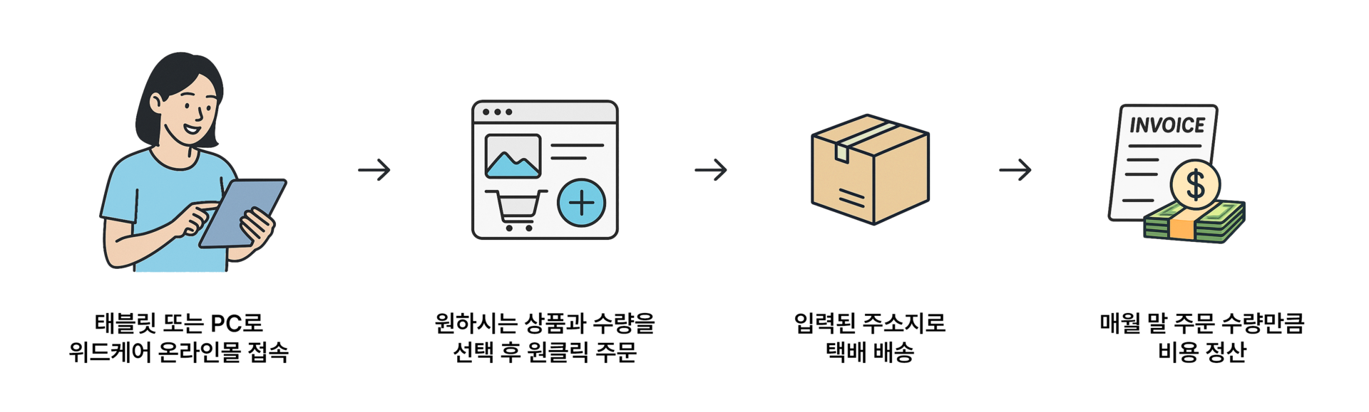 위드케어 발주 절차 안내