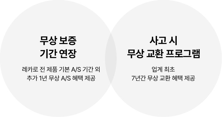 정품 등록 혜택