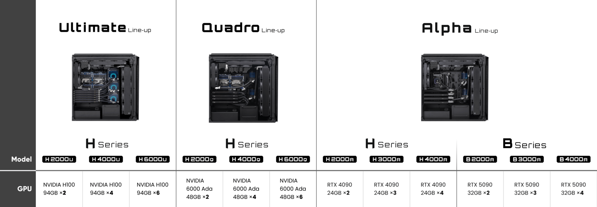 POSEIDON H Series Specification