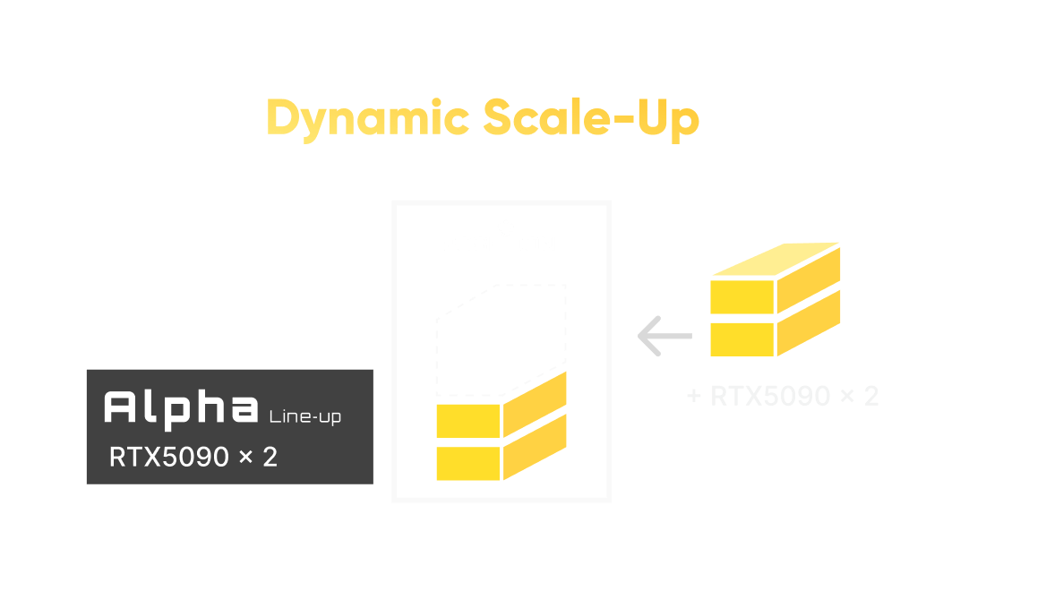 GPU Dynamic Sclae up