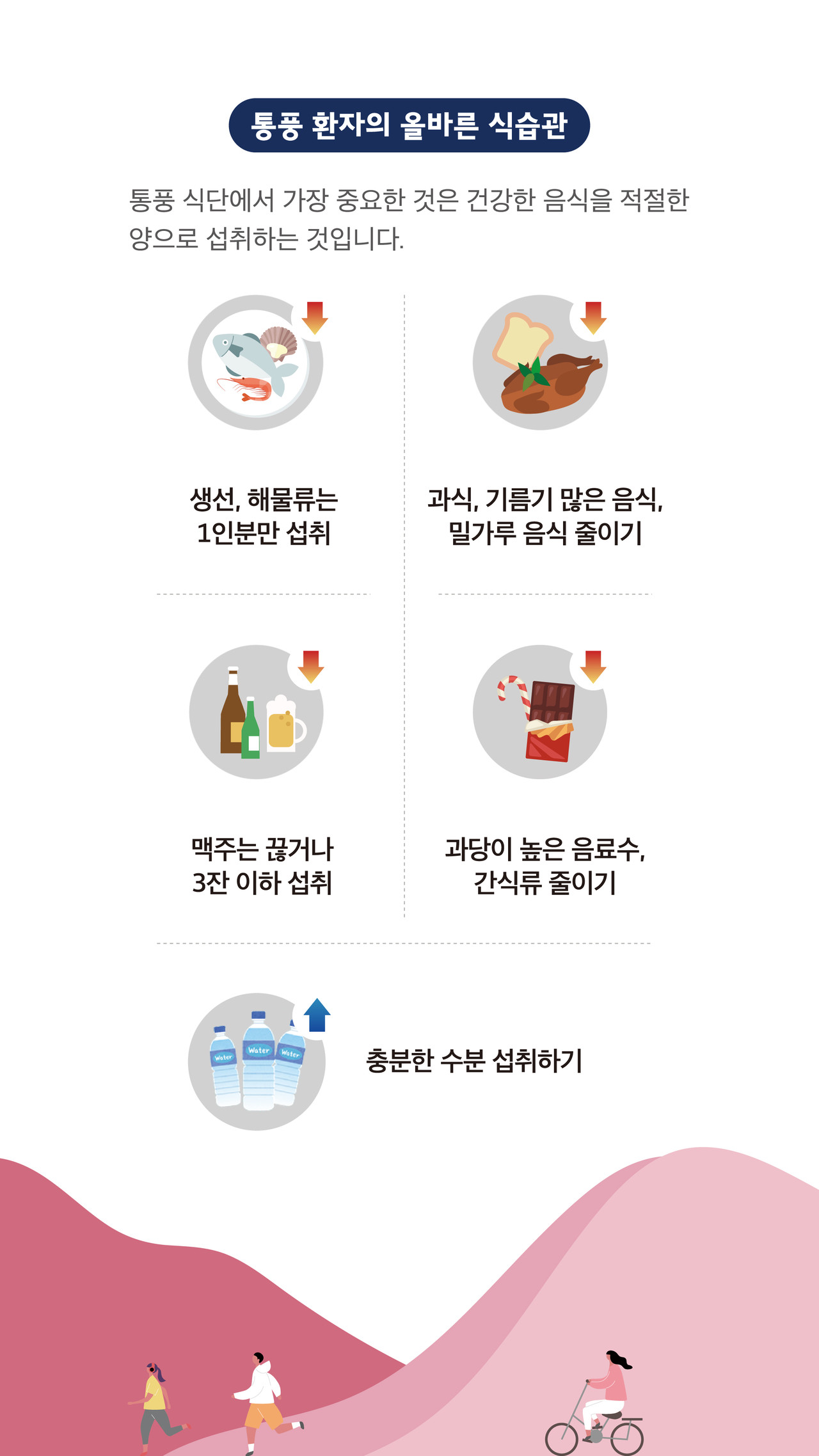 통풍 생선 해물 밀가루 맥주 과당 음료수 초콜렛 수분 