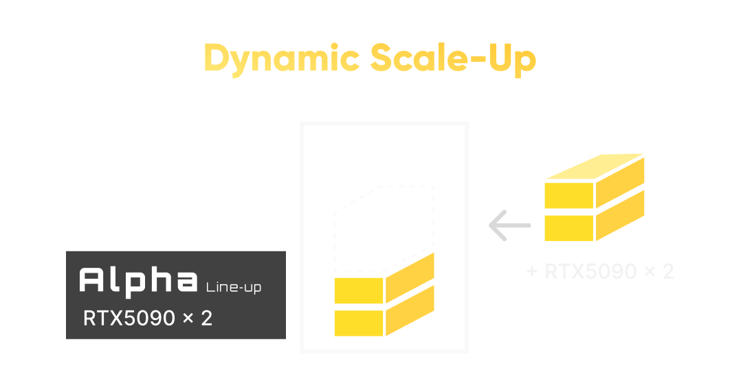 GPU Dynamic scale up server poseidon