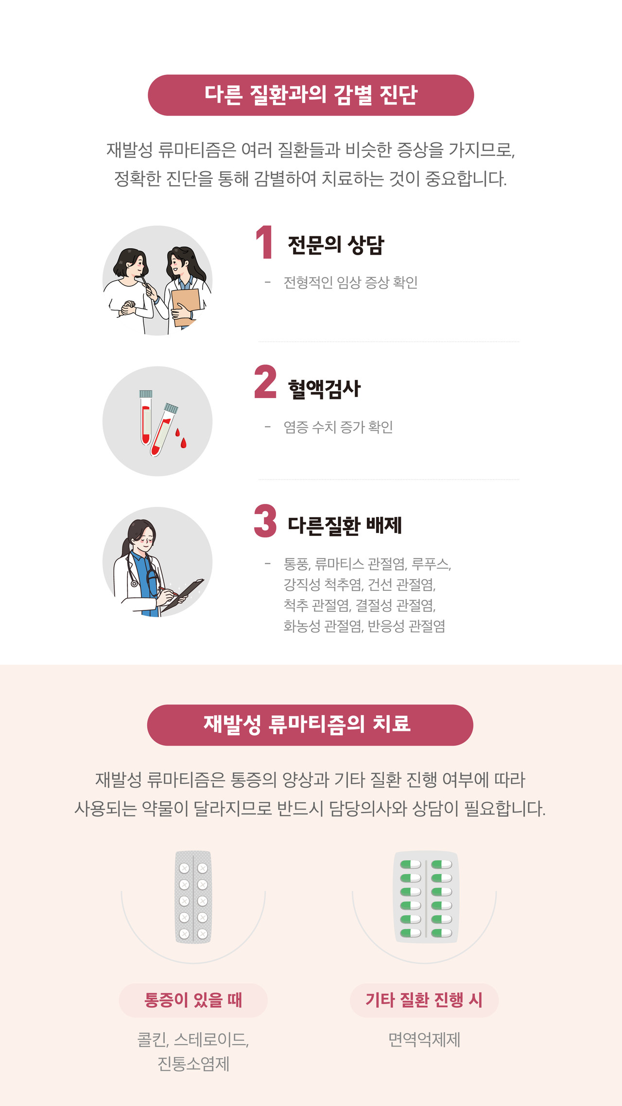 재발성류마티스 치료 질환감별 항염제 콜킨 면역억제제