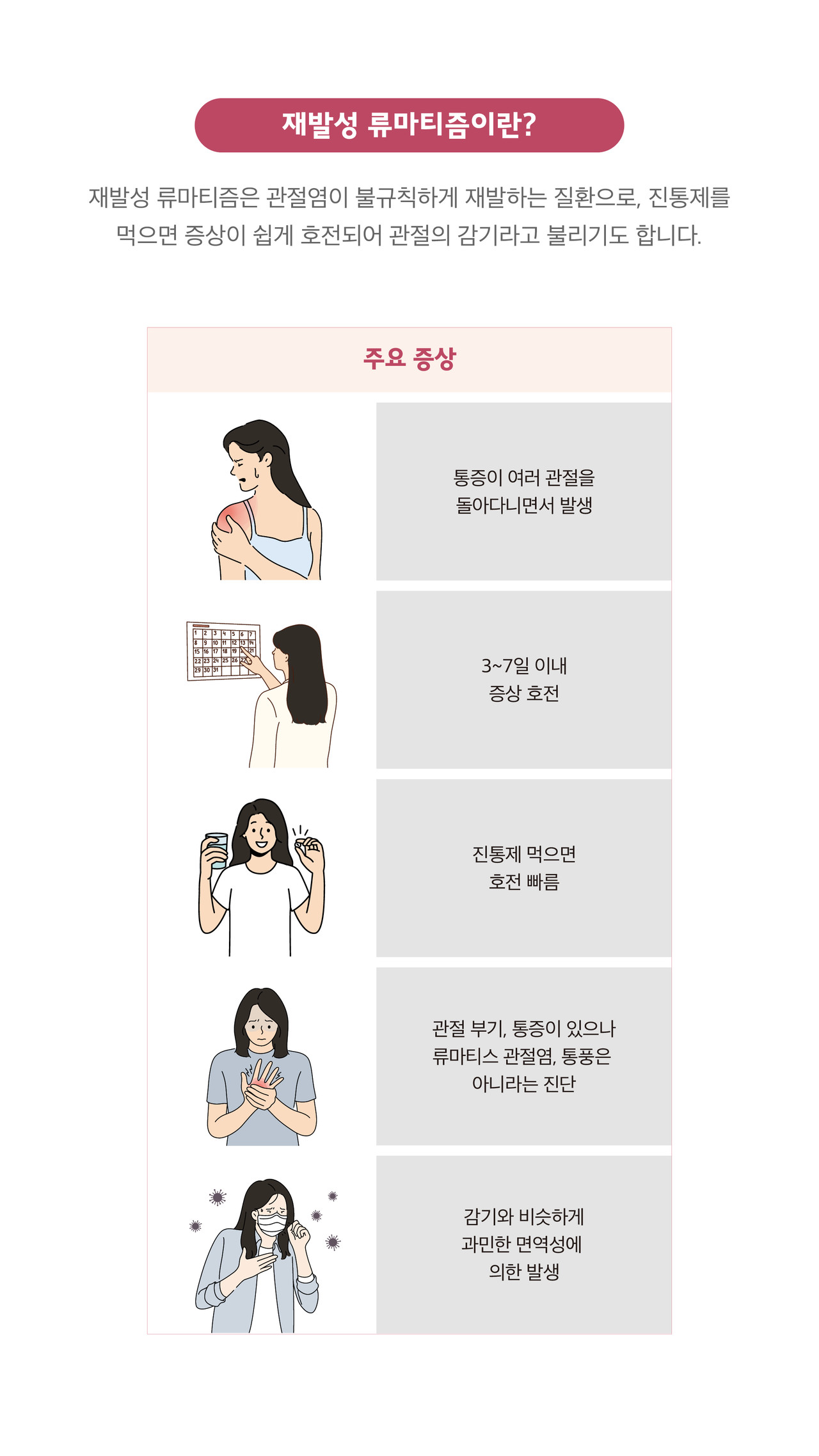 재발성류마티즘 관절의감기 