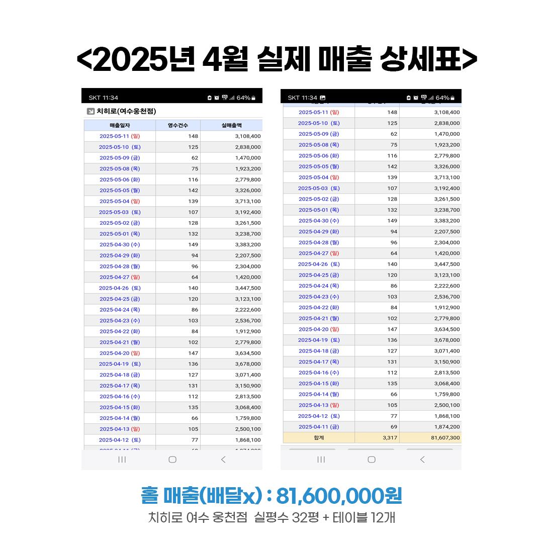 치히로, 덮밥창업, 덮밥프랜차이즈, 텐동창업, 요즘뜨는창업, 일식창업