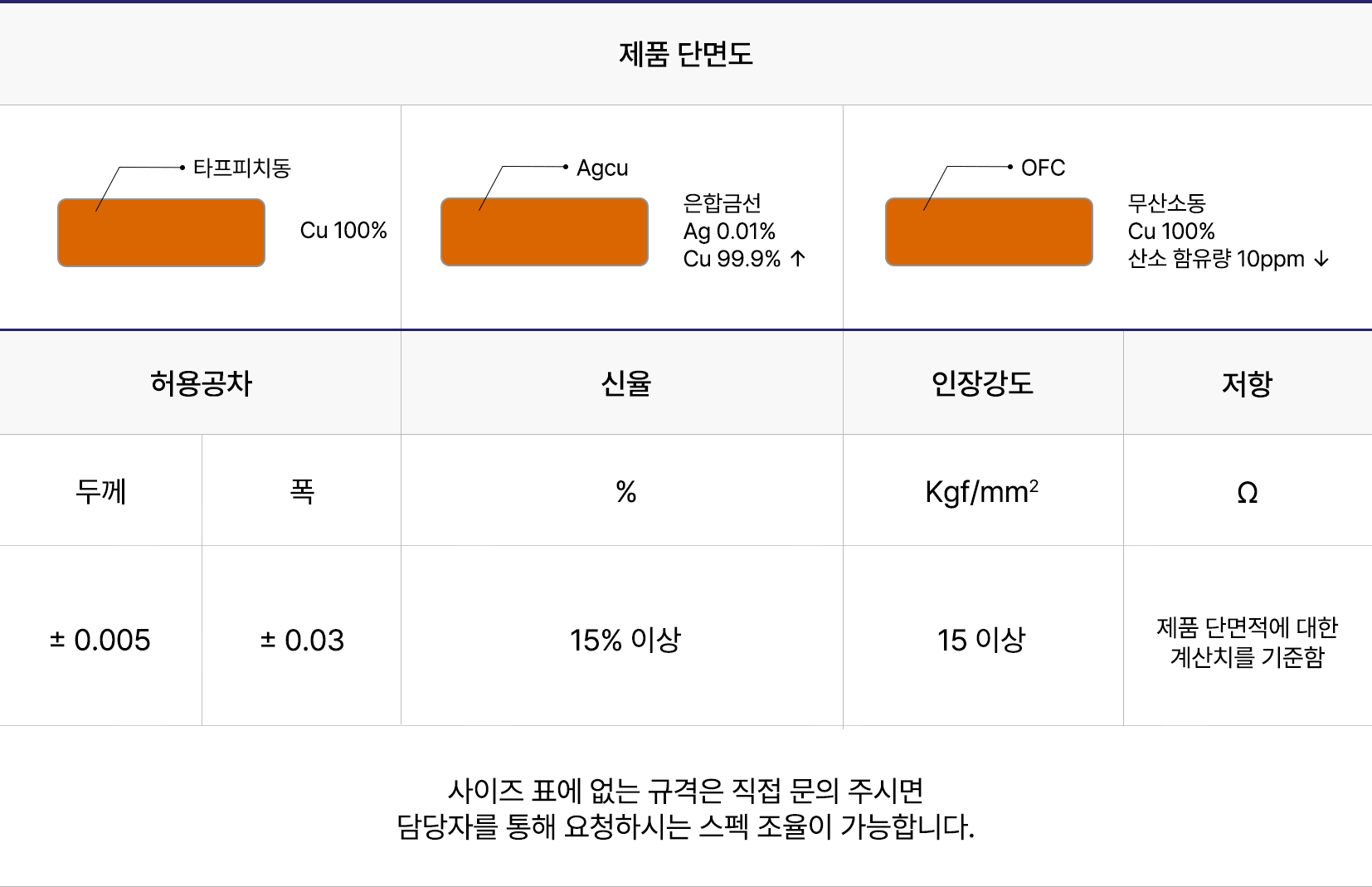 나동선 제품규격 표