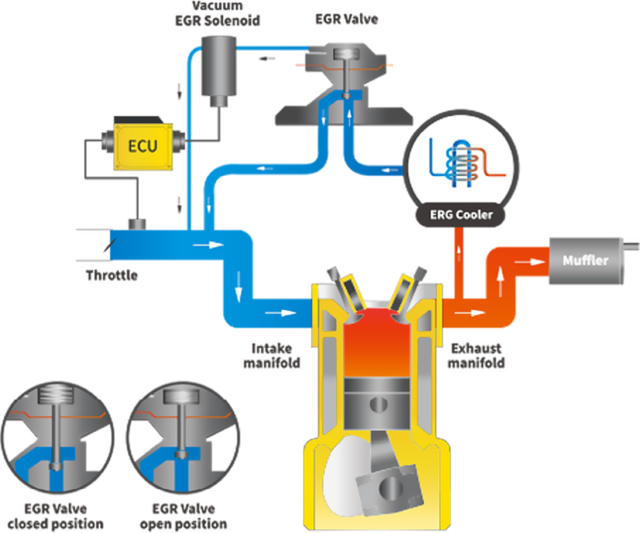 EGR(배기가스 재순환장치)시스템