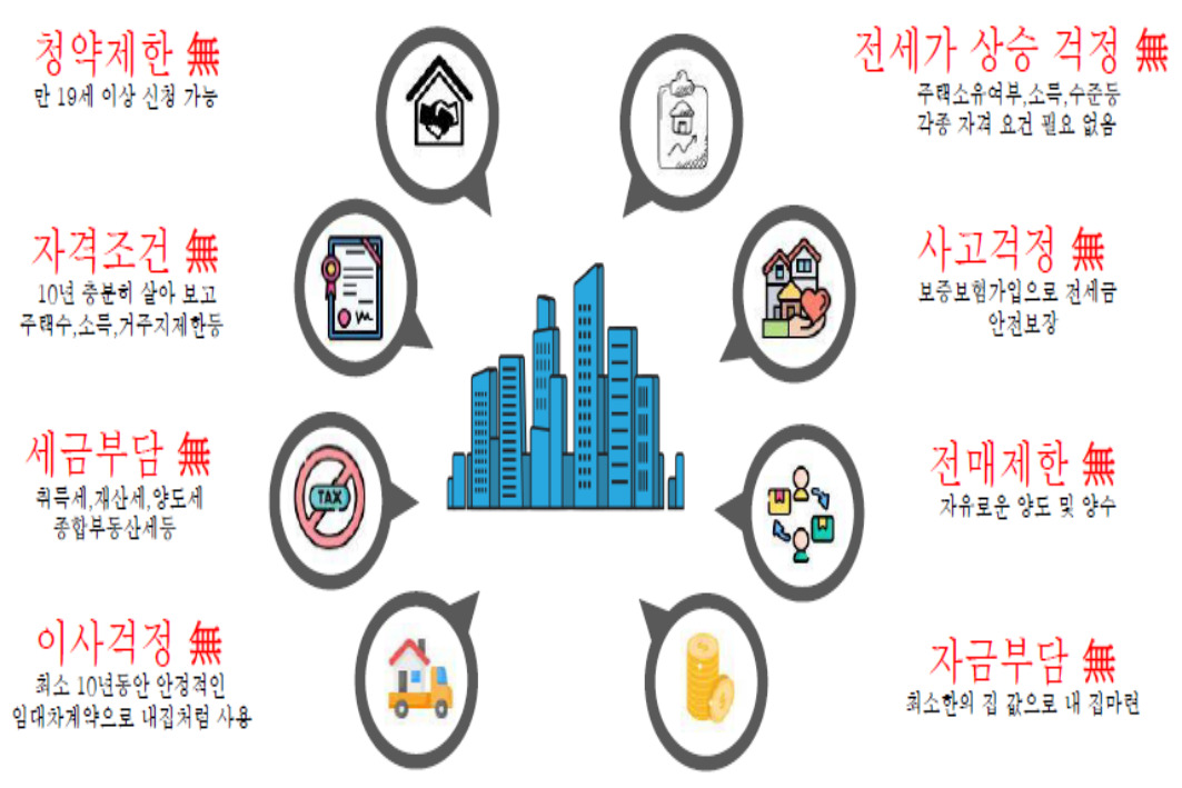 상도 힐스더원 민간임대아파트 특징