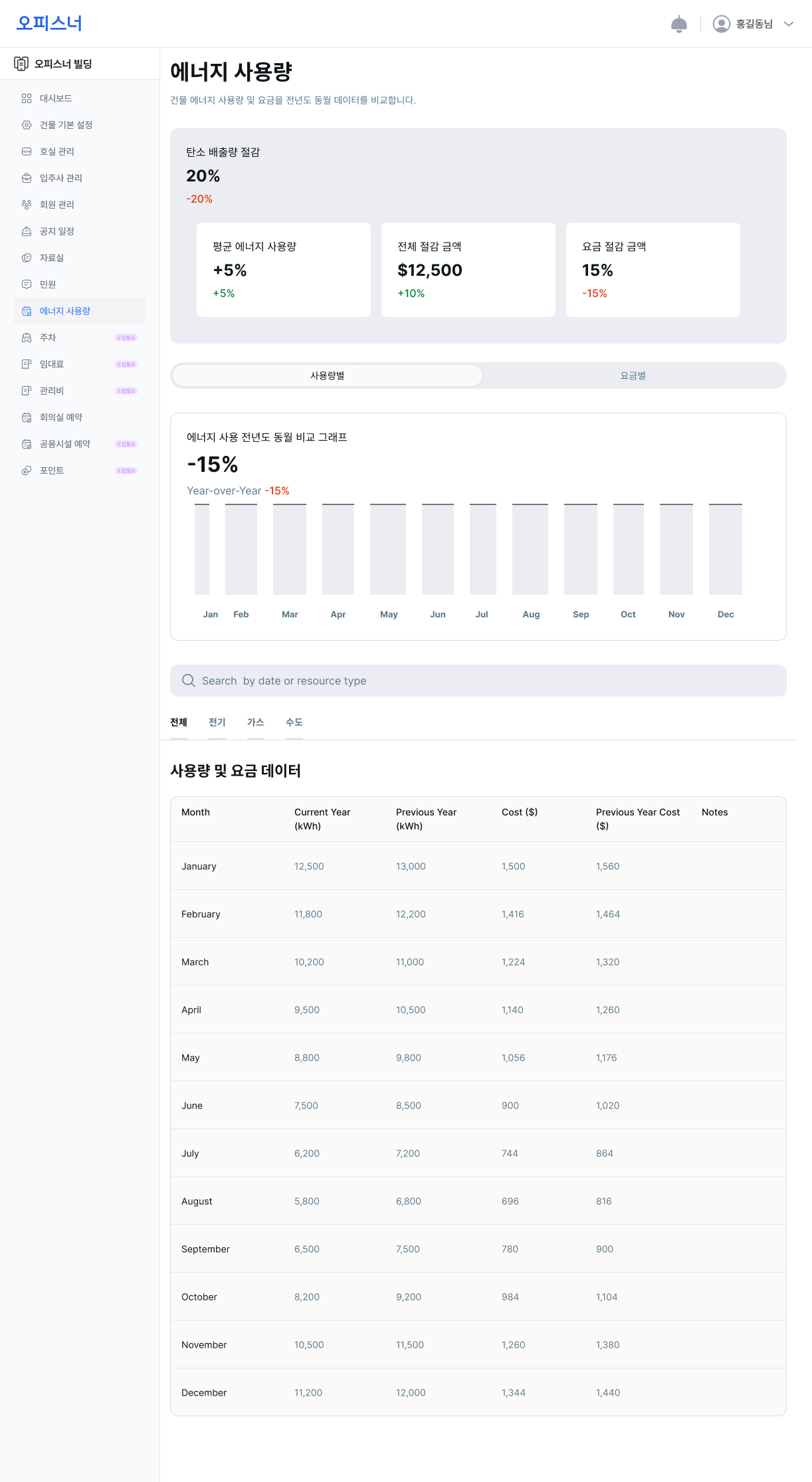 WASCO 절감 대시보드 화면