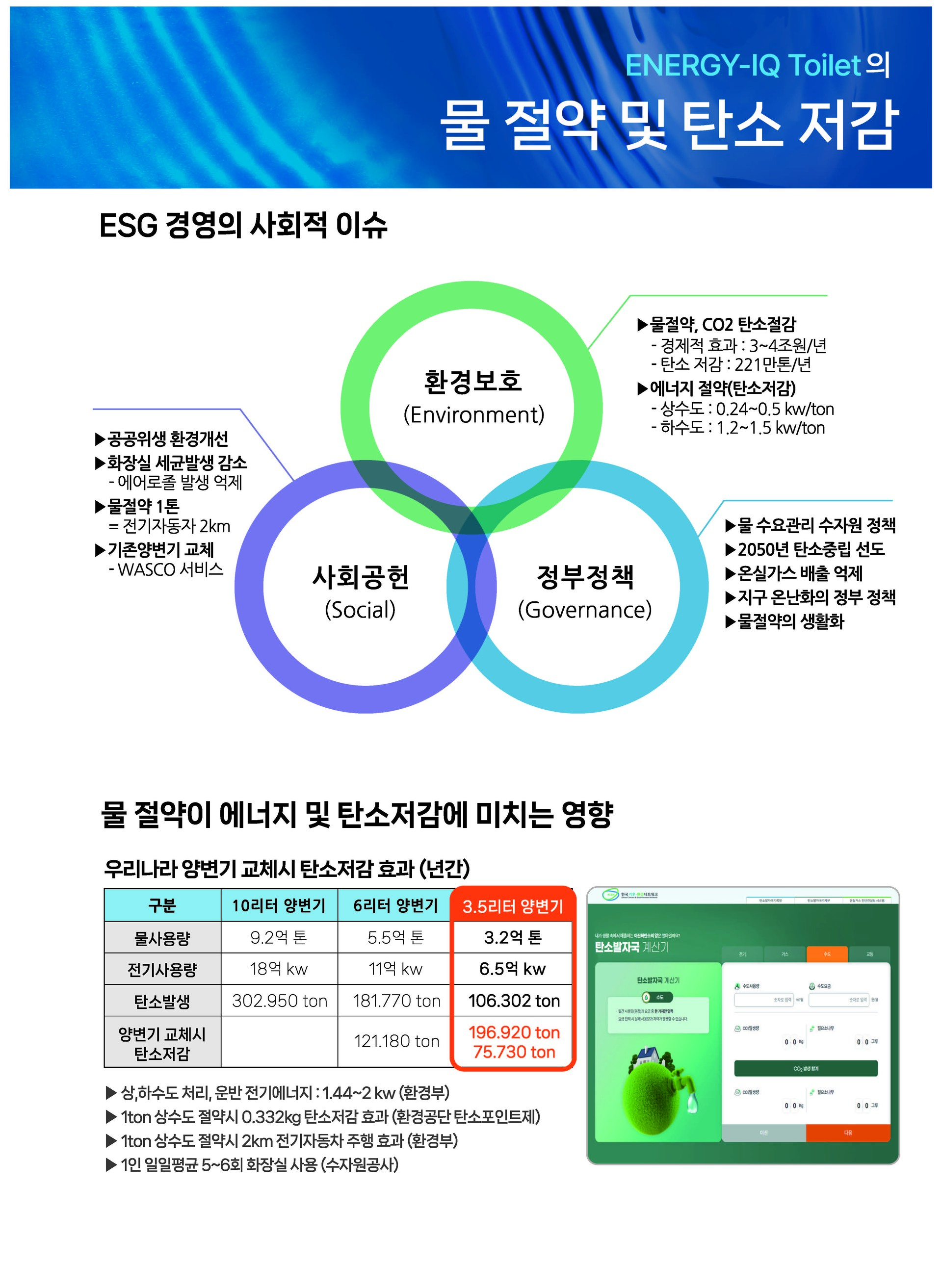 ESG 경영