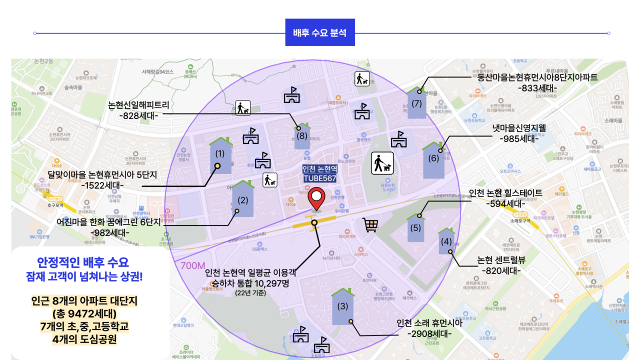 Tube567 인근 배후 수요 분석