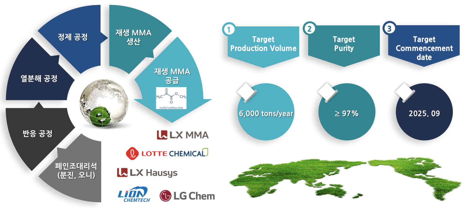리사이클,화학적재활용,폐인조대리석,폐플라스틱,MMA,재생원료