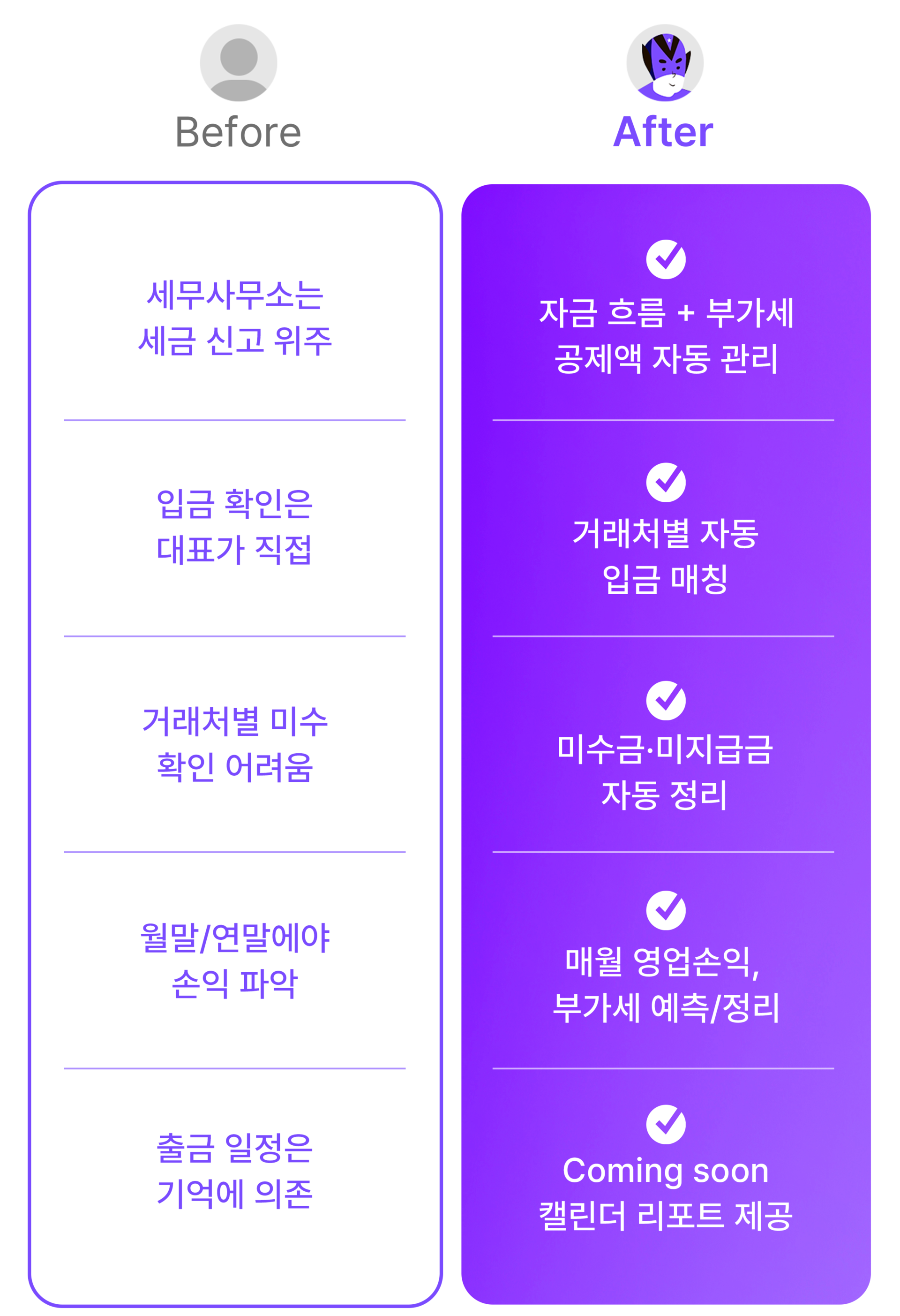 세무특공대 파트너스 서비스 자금흐름 관리, 미수금 정리, 영업손익 예측