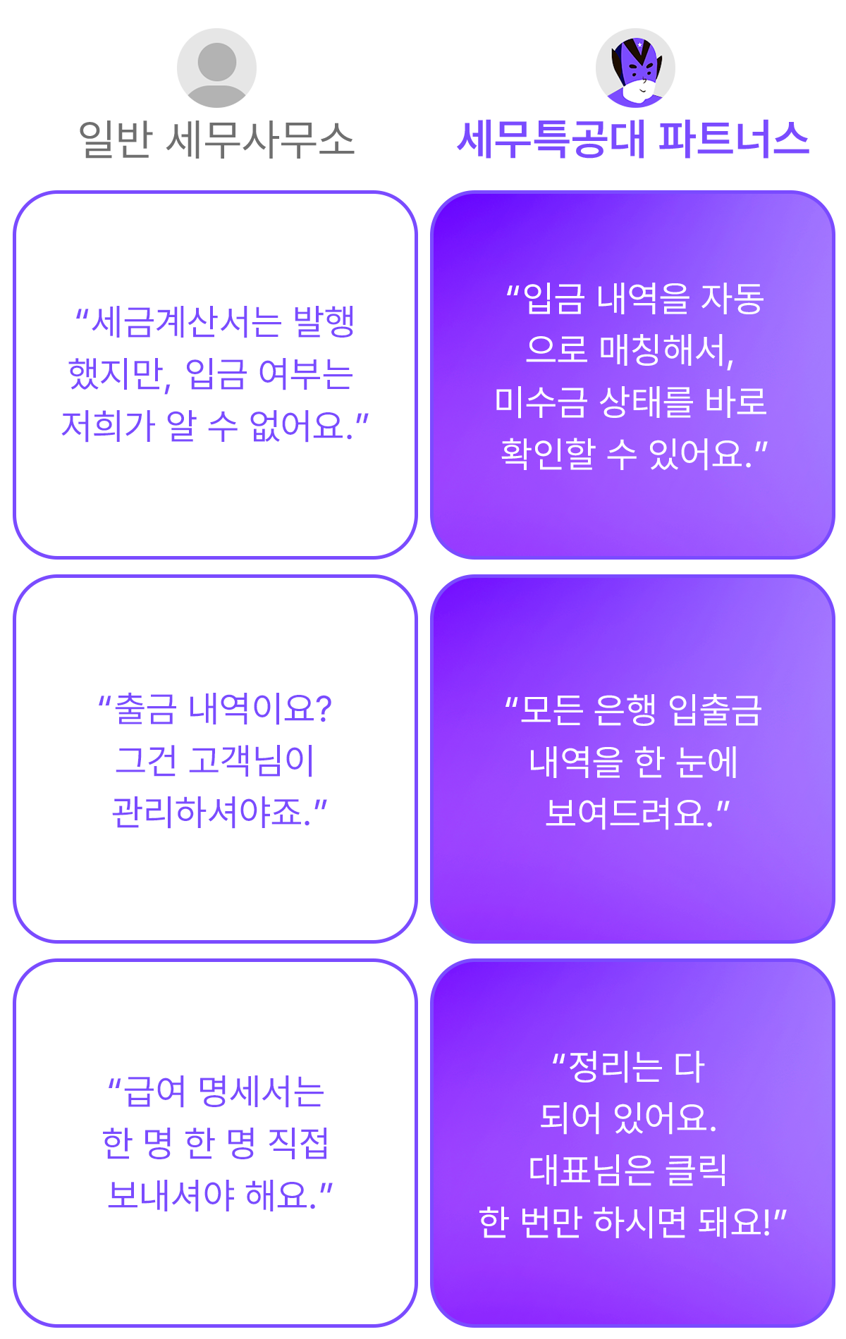 세무특공대 파트너스 자금관리 서비스