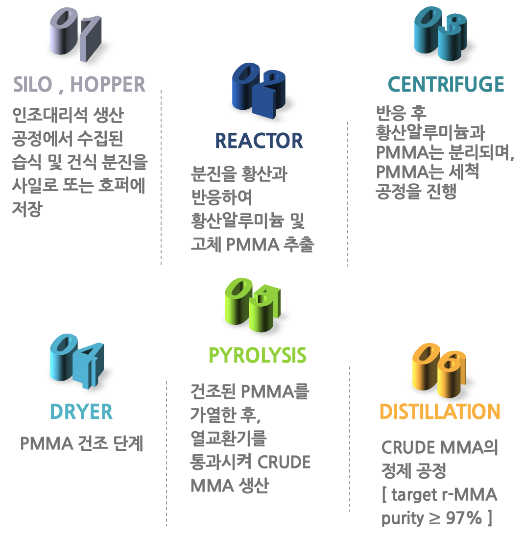 비케이이엔지,MMA,폐인조대리석,재활용,리사이클