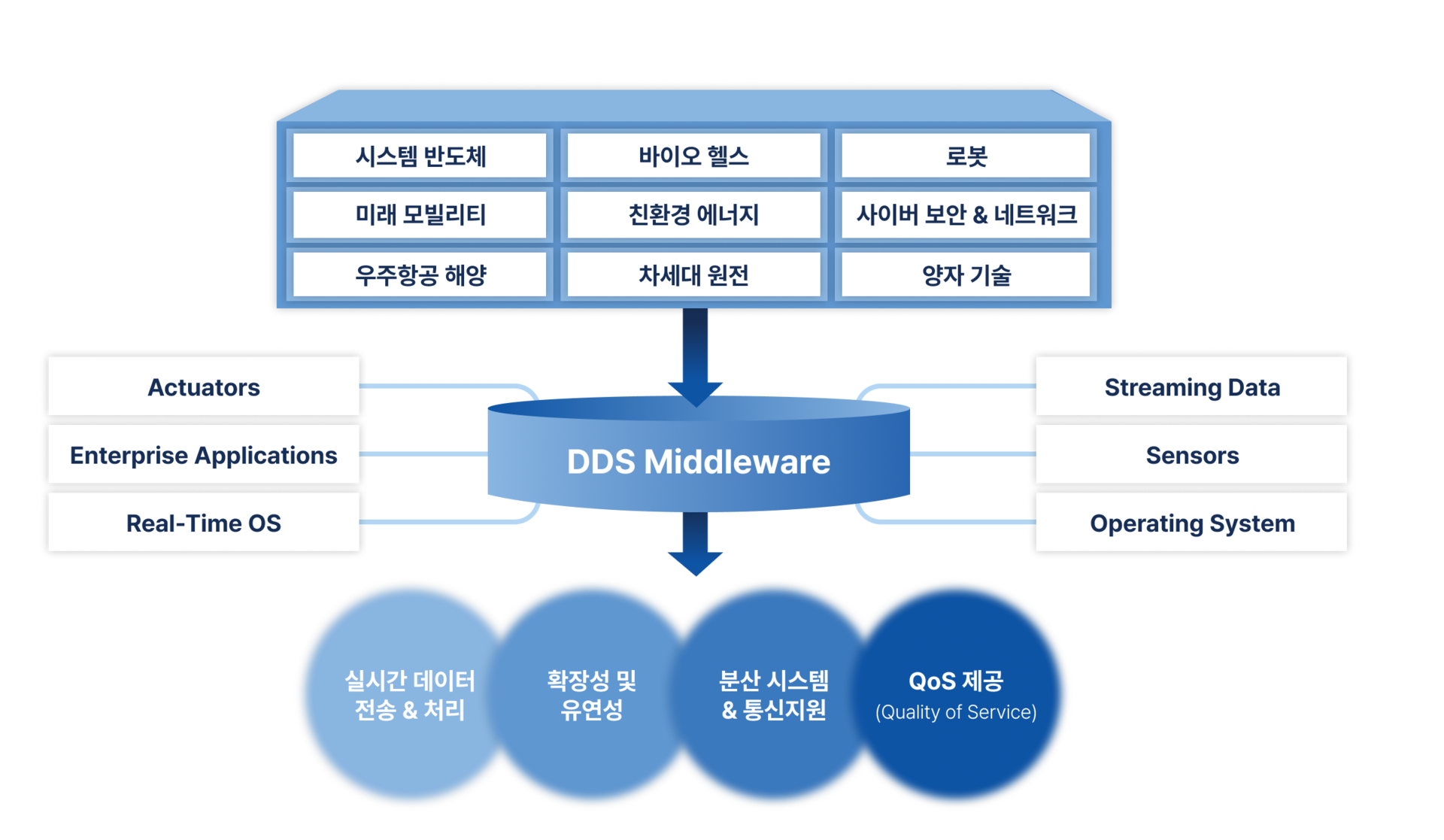 int2ConneX 활용처