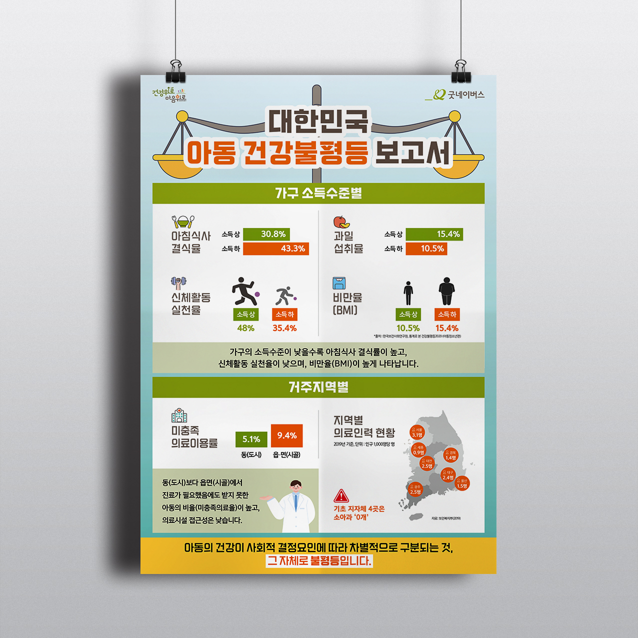 대한민국 아동 건강불평등 보고서