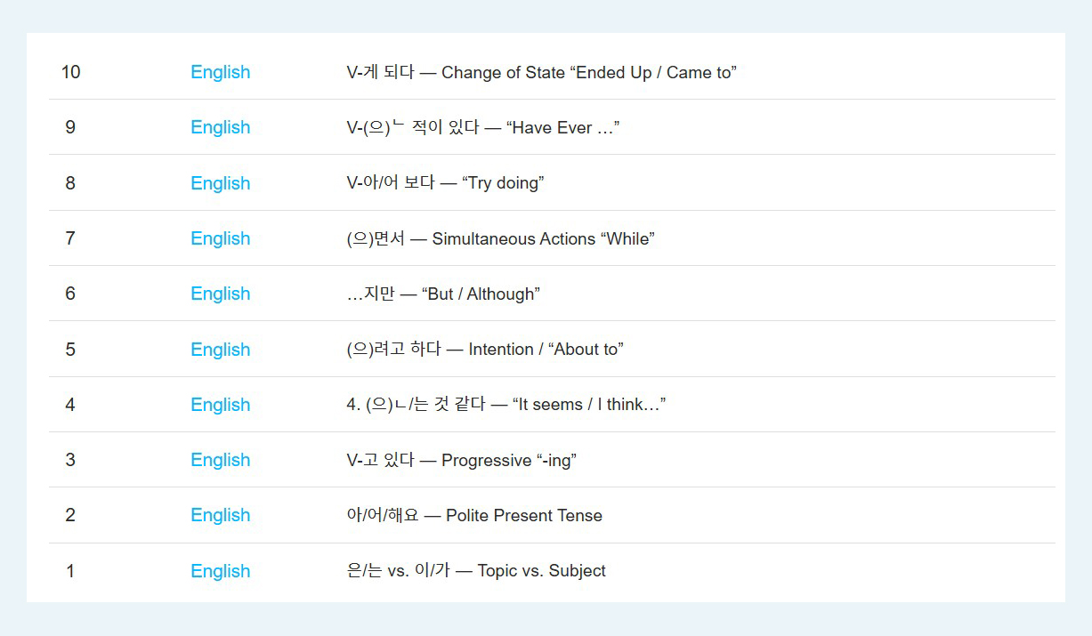 Learn Korean: Free Classes, TOPIK 1-6 Prep & Daily Conversation | Nest ...