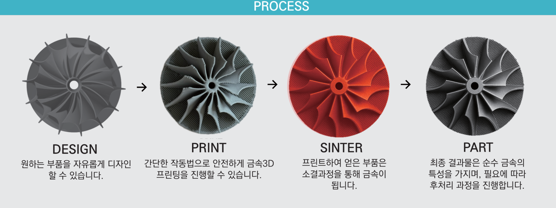 잉크 기반 금속 3D 프린팅 제작 공정