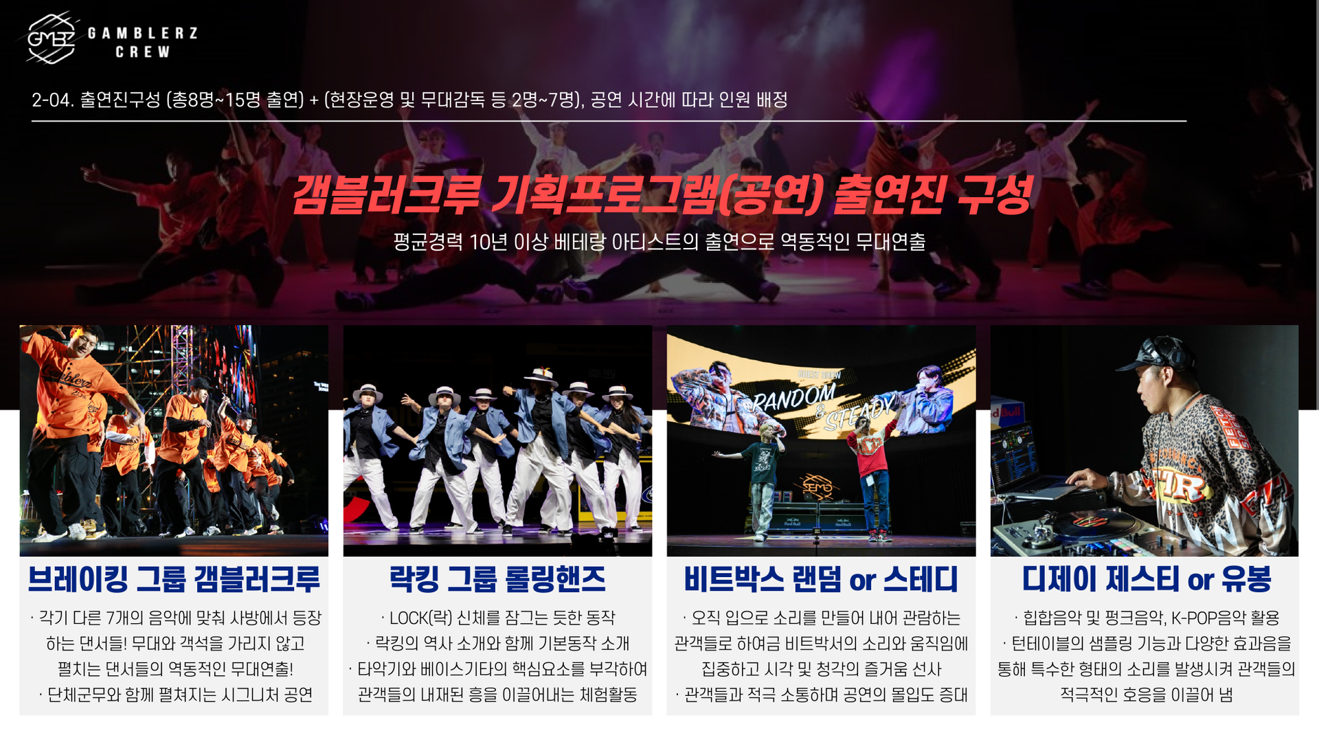 갬블러크루 출연진 구성 이미지로, 총 8~15명의 출연진과 2~7명의 현장운영·무대감독이 공연 시간에 맞춰 배정되며, 평균 경력 10년 이상의 베테랑 아티스트들이 참여, 브레이킹 그룹 갬블러크루가 7가지 음악에 맞춰 무대와 객석을 넘나드는 역동적 군무와 시그니처 공연, 락킹 그룹 롤링핸즈가 락킹 역사와 기본 동작 소개 및 타악기·베이스기타 핵심요소 체험, 비트박스 랜덤·스테디가 입으로 소리를 만들어 관객 몰입과 시청각 즐거움 제공, 디제이 제스티·유봉이 힙합·펑크·K-POP 음악과 턴테이블 샘플링으로 관객 호응을 이끌어내는 내용을 담은 이미지