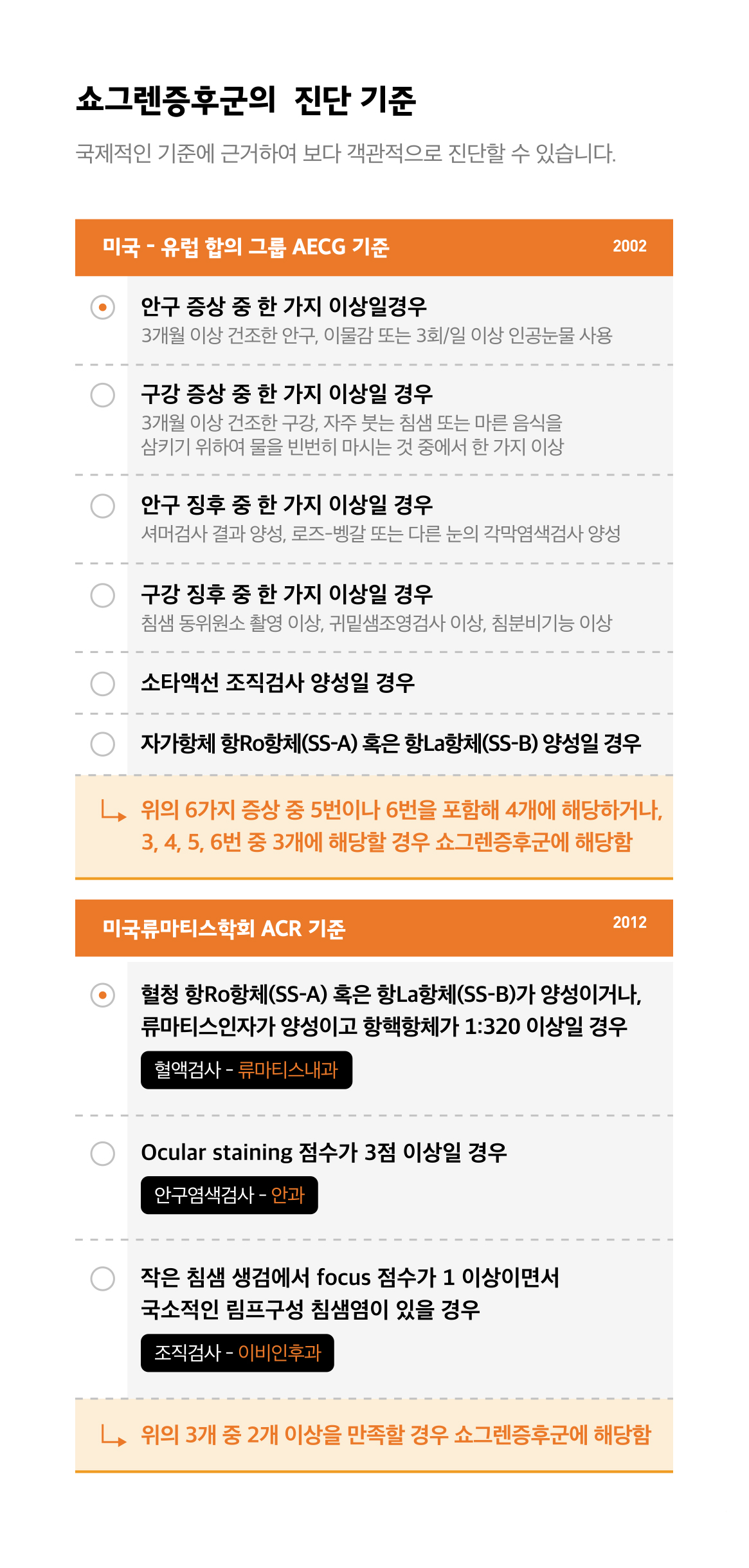 쇼그렌증후군 진단기준 미국류마티스학회 ACR AECG 
