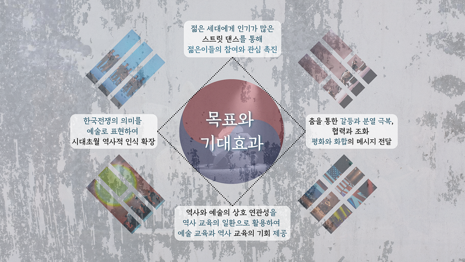 갬블러크루 목표와 기대효과 이미지로 젊은 세대 참여 유도, 한국전쟁 의미와 역사 교육 활용, 춤을 통한 협력과 평화 메시지 강조