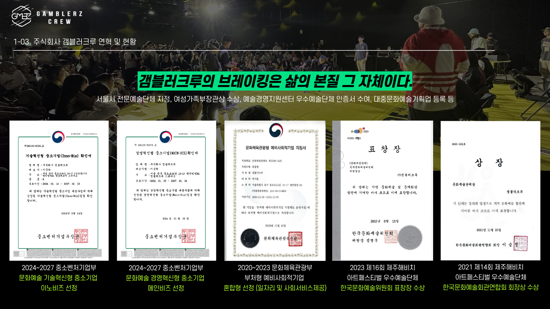 주식회사 갬블러크루 연혁 및 현황 소개 이미지로, 2024~2027 중소벤처기업부 문화예술 기술혁신형 중소기업 이노비즈 선정, 2024~2027 문화예술 경영혁신형 중소기업 메인비즈 선정, 2024~2023 문화체육관광부 부처형 예비사회적기업 혼합형 선정, 2023 제16회 제주해비치 아트페스티벌 우수예술단체 한국문화예술위원회 표창 수상, 2021 제14회 제주해비치 아트페스티벌 우수예술단체 한국문화예술회관연합회 회장상 수상 이력을 담은 이미지