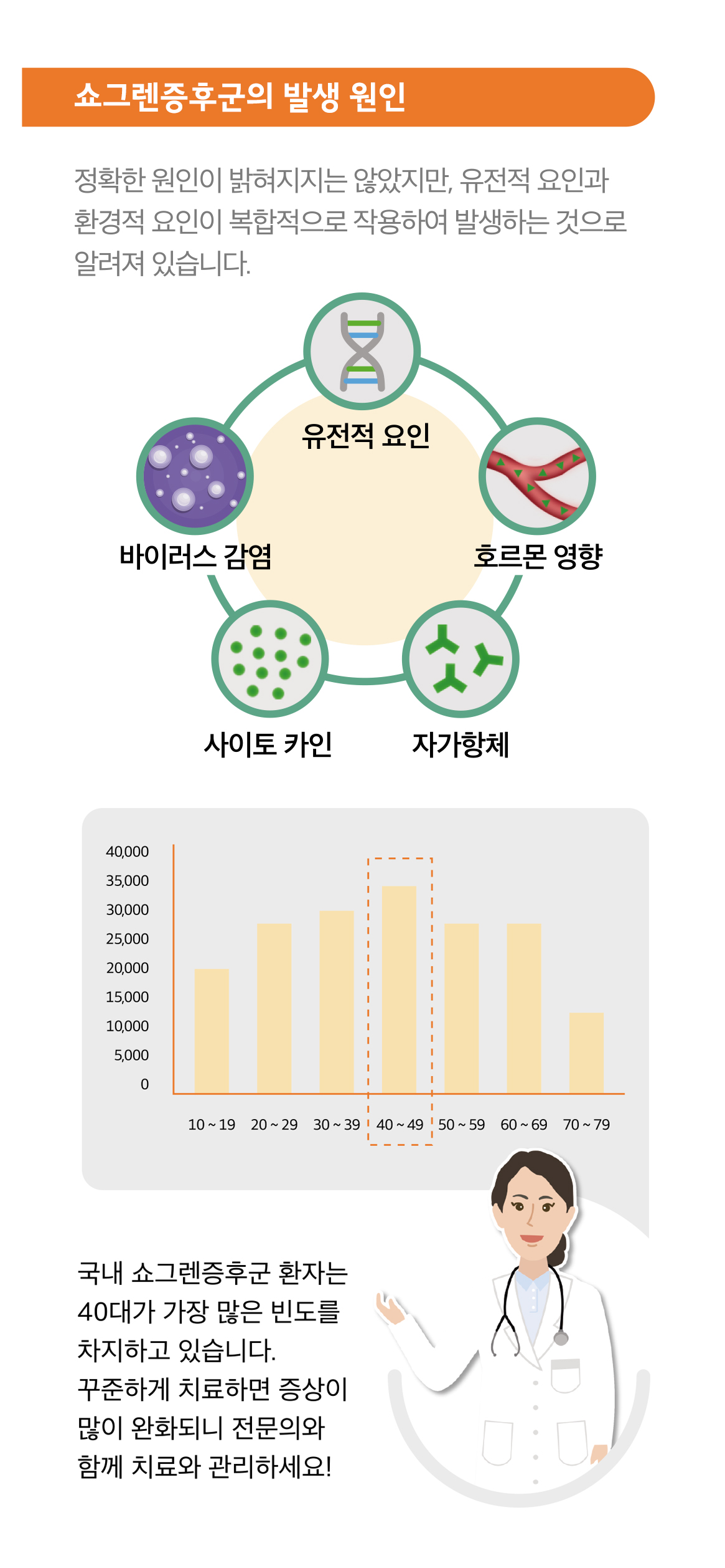 쇼그렌증후군 사이토카인 