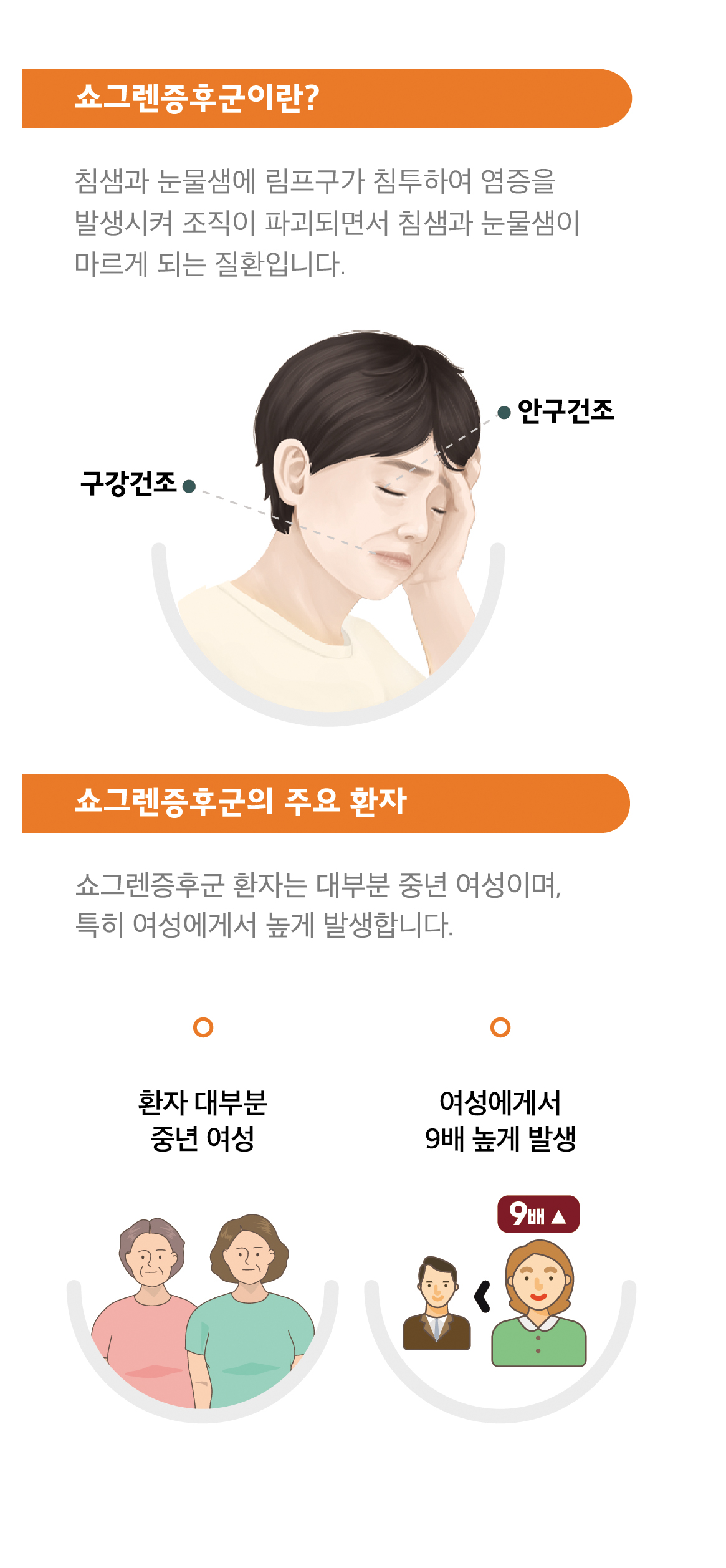 쇼그렌증후군 구강건조 안구건조 