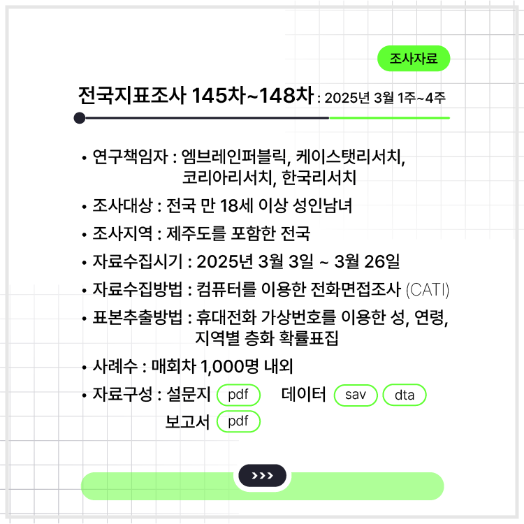 <전국지표조사 145~148차 : 2025년 3월 1주~4주>