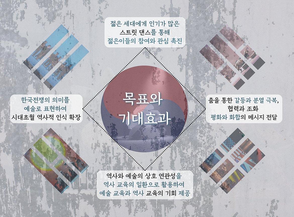 갬블러크루 목표와 기대효과 이미지로 젊은 세대 참여 유도, 한국전쟁 의미와 역사 교육 활용, 춤을 통한 협력과 평화 메시지 강조