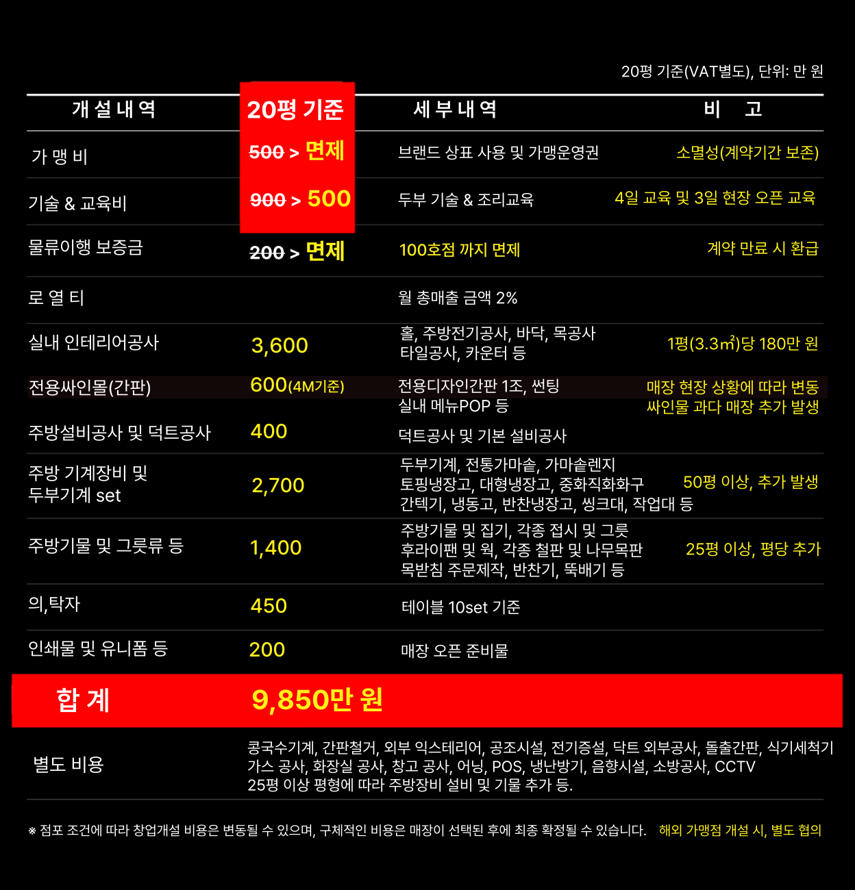 두부창업 창업지원센터