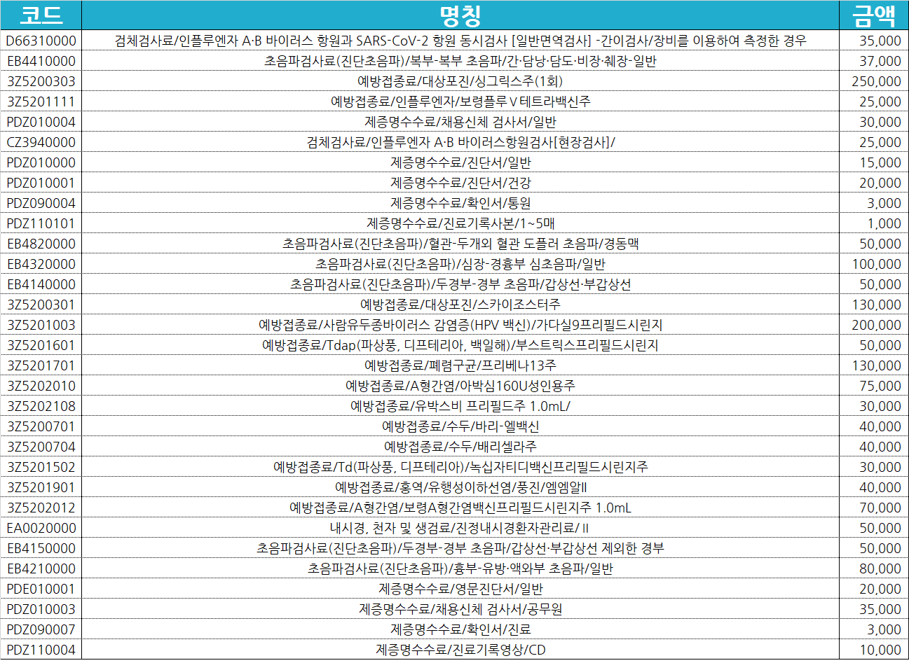 까치산역 연세위드내과 비급여항목