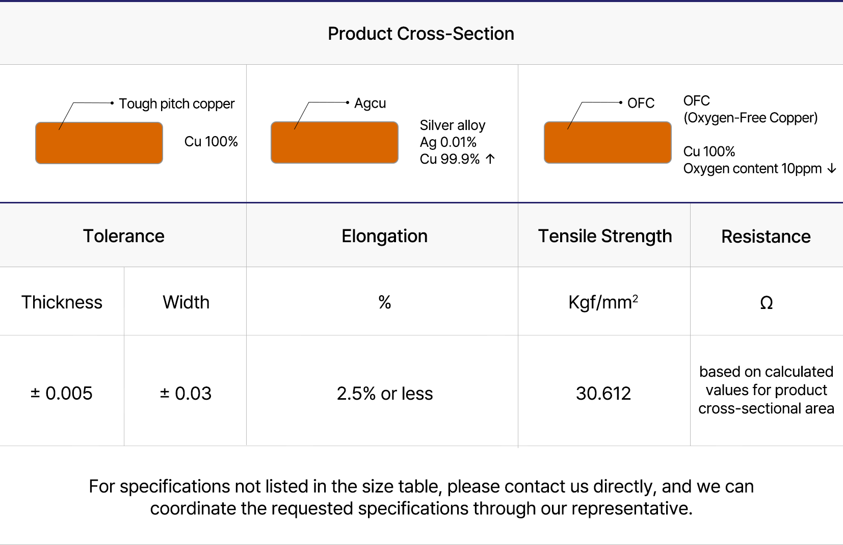 고강도선 제품규격 표