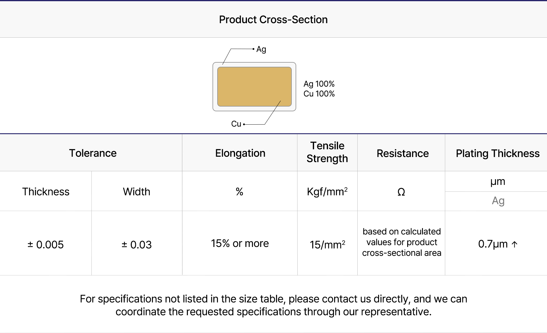 고강도선 제품규격 표