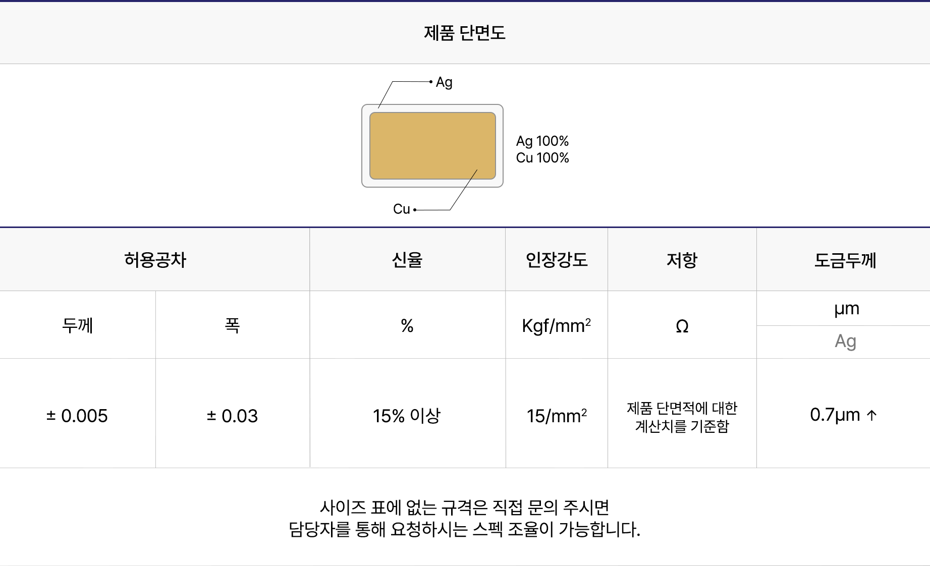 도금선 제품규격 표