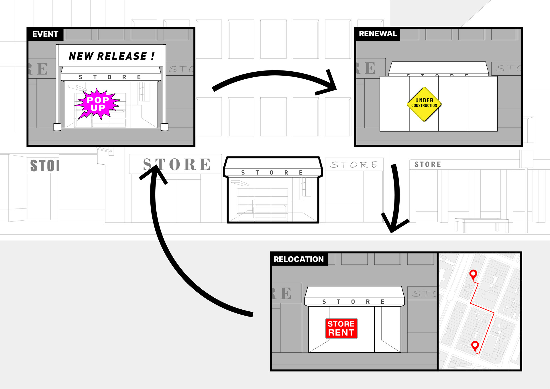 <div style="text-align:left; padding-left:24px; padding-bottom:24px;">   <p style="font-size:calc(24px + 0.3vw); font-weight:700; color:black; margin:0;">     Stores Change   </p>    <p style="font-size:calc(16px + 0.2vw); font-style:italic; font-weight:400; color:black; margin:0.3em 0 1em;">     끊임 없이 변화하는 상업공간   </p>    <p style="font-size:calc(11px + 0.2vw); line-height:1.6; color:black; margin:0;">     단기 이벤트들부터 주기적인 매장 리뉴얼과 이전까지,<br>     상업공간은 끊임 없이 변화합니다.<br><br>      하지만 변화할 수 없는 방식으로 만들어진 상업 공간은<br>     모두 부서지고 버려지기를 반복합니다.<br><br>      이렇게 계속 폐기되는 자원과 소모되는 비용은<br>     변화를 망설이게 만듭니다.   </p> </div>